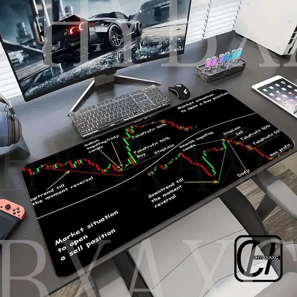 Gaming Accessories Market - Stock Market Candle Chart Gaming Accessories