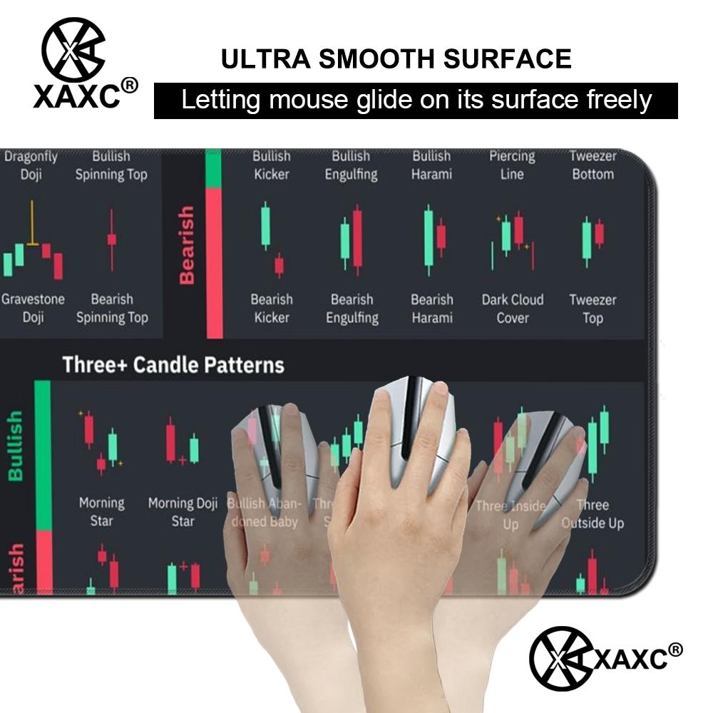 Stock Market Candle Chart Kawa - Gaming Accessories Market 리뷰 및 가격