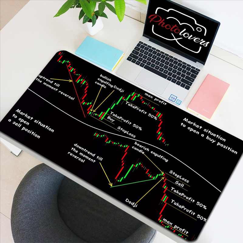 Stock Market Candle Chart Gami - Gaming Accessories Market 리뷰 및 가격