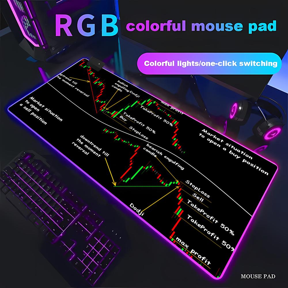 Stock Market Candle Chart Gami - Gaming Accessories Market 리뷰 및 가격