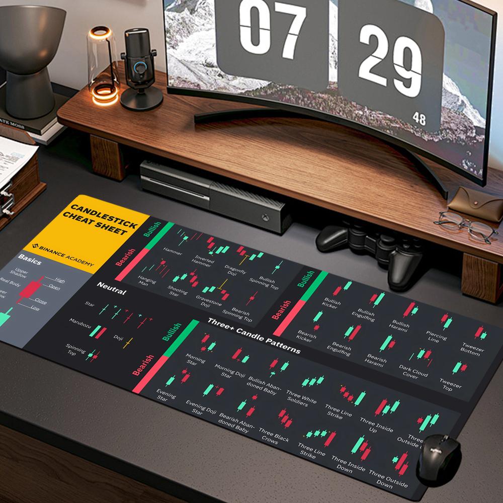 Stock Market Chart Pattern Mou - Gaming Accessories Market 리뷰 및 가격