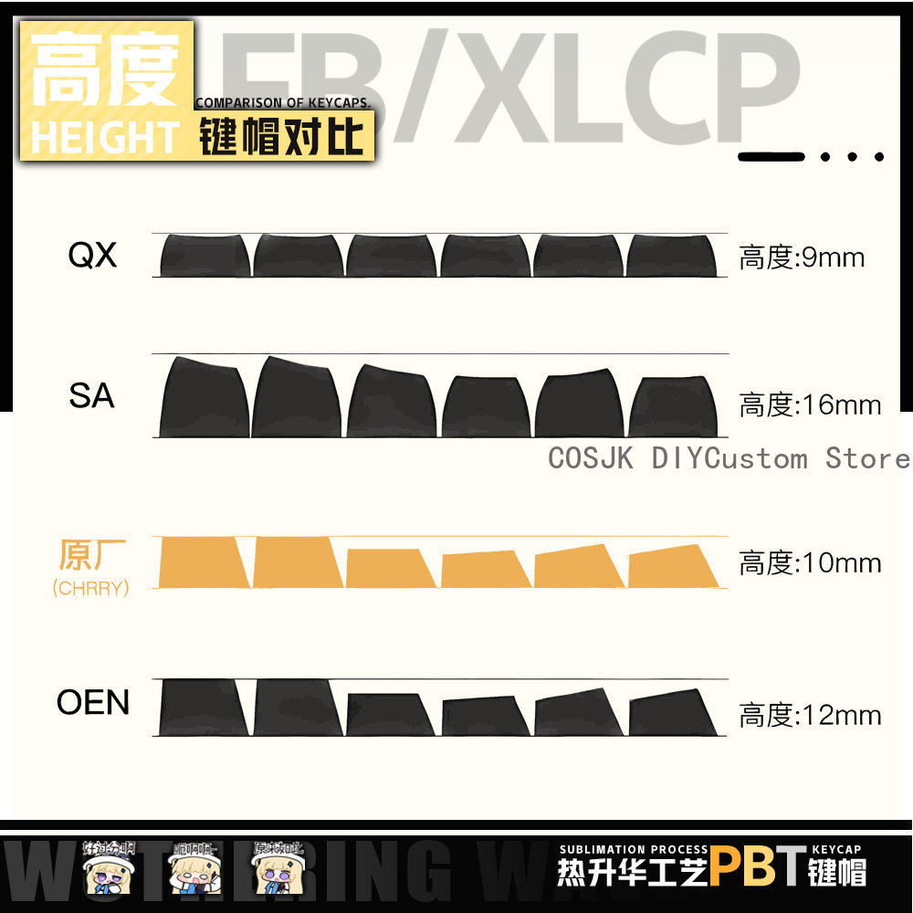 122 Keys Anime Phoebe Wutherin - Gaming Accessories Gamestop 리뷰 및 가격